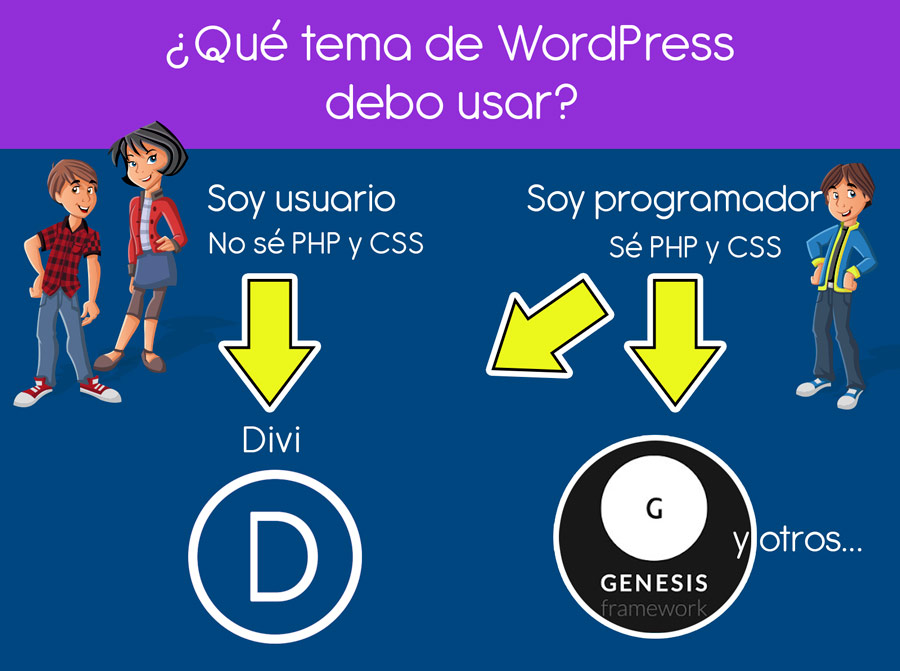 divi vs genesis